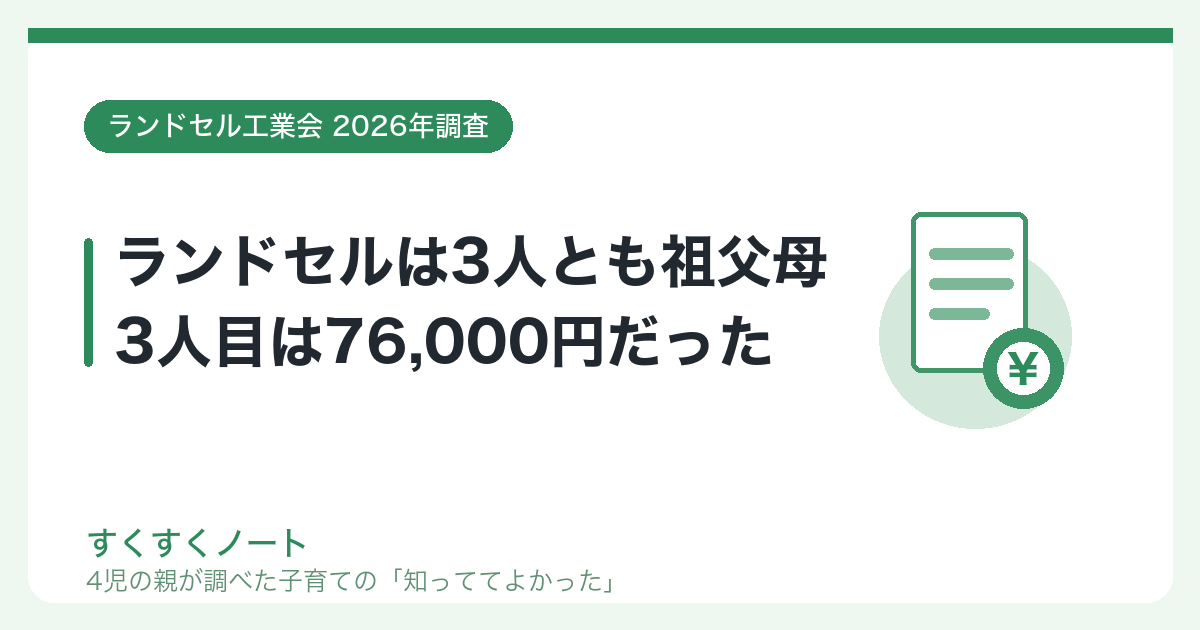ランドセルの金額、平均と我が家の3人分｜すくすくノート